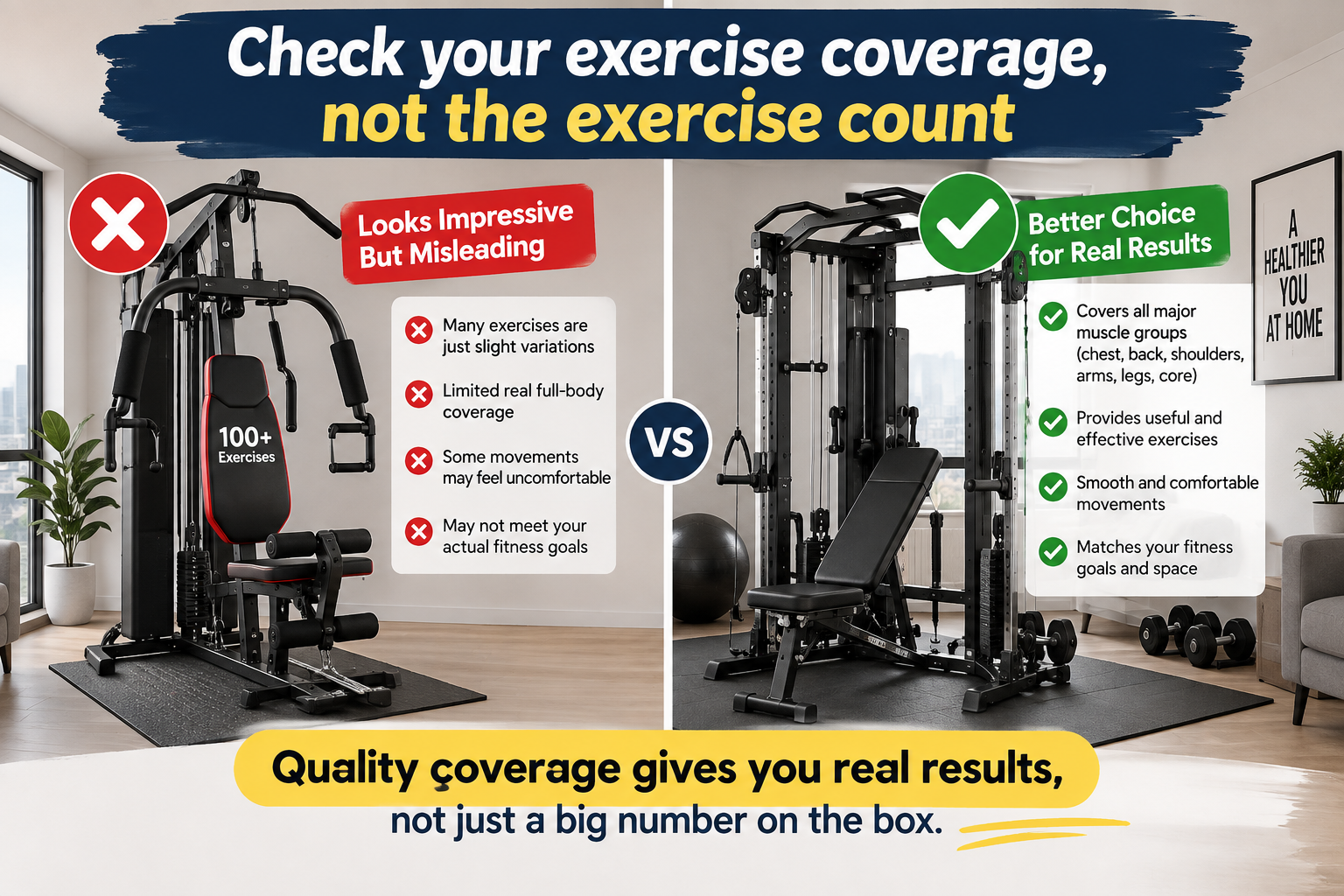 Infographic comparing workout machines by exercise coverage rather than exercise count, showing a machine advertised with 100+ exercises versus equipment that covers major muscle groups and fitness goals.